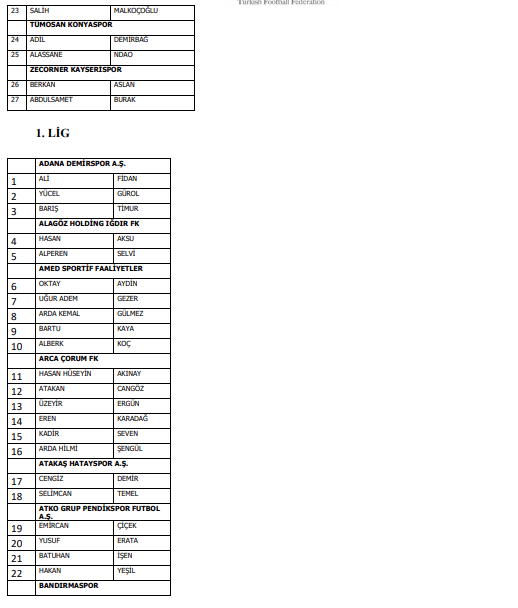 Bahis oynadığı tespit edilen 1024 futbolcu PFDK'ya sevk edildi